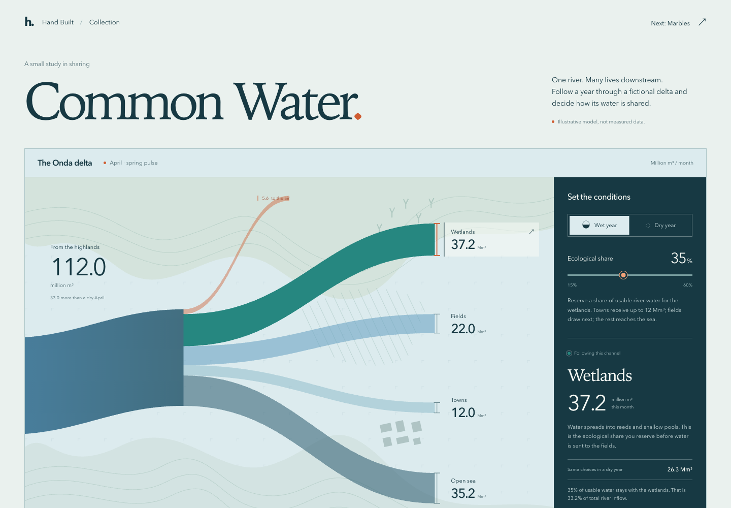 A branching waterway diagram in blue and teal